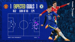Chelsea vs Manchester United
