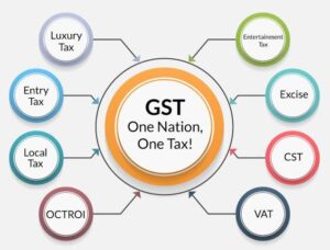 Big action by GST officials